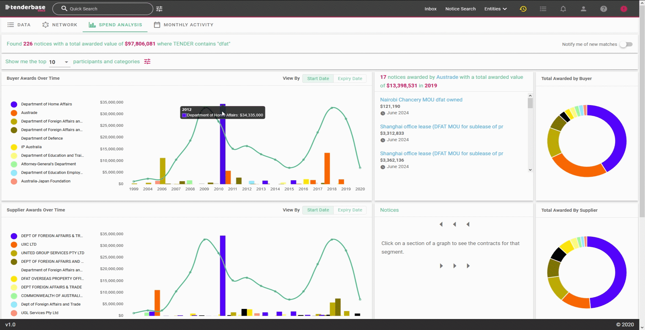 Tenderbase-Spend-Analysis